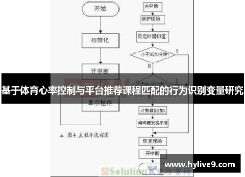 基于体育心率控制与平台推荐课程匹配的行为识别变量研究