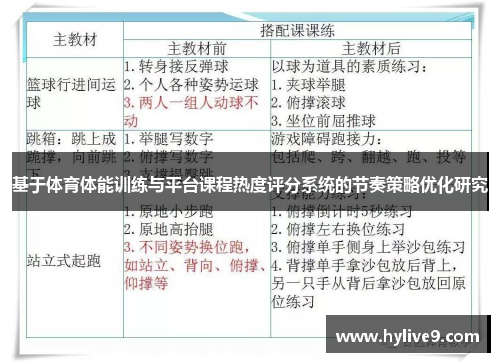 基于体育体能训练与平台课程热度评分系统的节奏策略优化研究